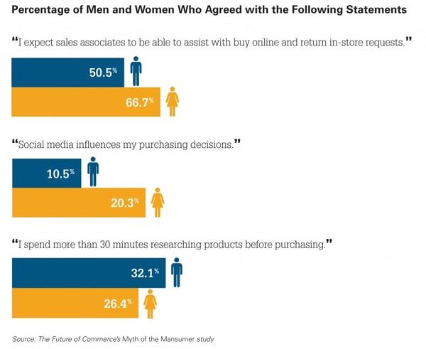 Men And Women Shopping Differences What The Experts Say 8946